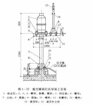 航空障礙燈在屋面上的安裝.jpg