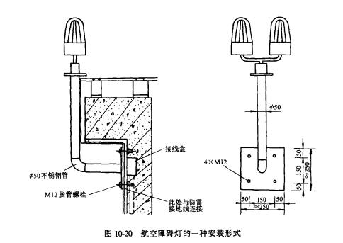航空障礙燈的一種安裝形式.jpg