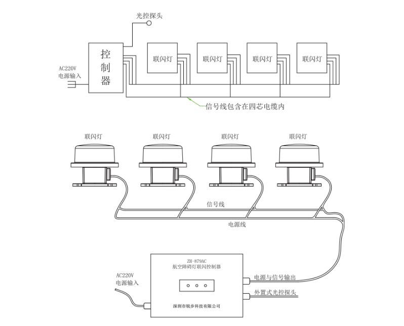 航空障礙燈與控制箱的實物接線圖